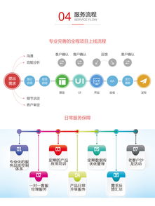 從高端定制到特惠開發(fā) 企業(yè)網(wǎng)站建設(shè)全方案解析